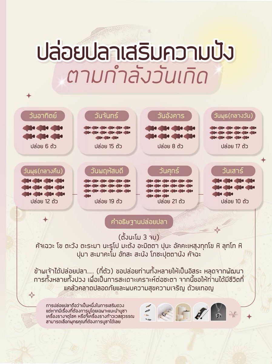 vatcharee_'s tweet photo. ใครจะทำบุญปล่อยปลารีไว้เลย 🐟

เรารวมไว้ให้แล้ว✨
เกิดวันไหนปล่อยกี่ตัว
สวดอธิษฐานยังไงบ้าง❓

การปล่อยปลาเป็นหนึ่งวิธีเสริมดวง
ถ้าคุณมีเรื่องที่อยากเสริมโดยเฉพาะ
แนะนำบูชาจตุโชค หรือ จี้องค์ท้าวเวส🙏
เครื่องรางสุดมินิมอล เลือกพุทธคุณได้ 💕
#วัชรีupdate https://t.co/hCzoFyf8eP