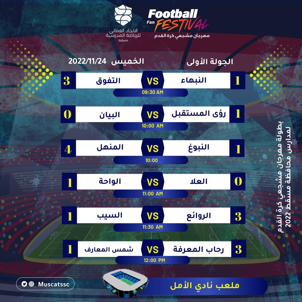 نتائج منافسات بطولة مهرجان مشجعي كرة القدم لمدارس محافظة مسقط الحكومية والخاصة 24 نوفمبر 2022م.
<a href="/OmanSSA/">الاتحاد العُماني للرياضة المدرسية</a>
@mct_edu
#فعاليات_تعليميه_مسقط