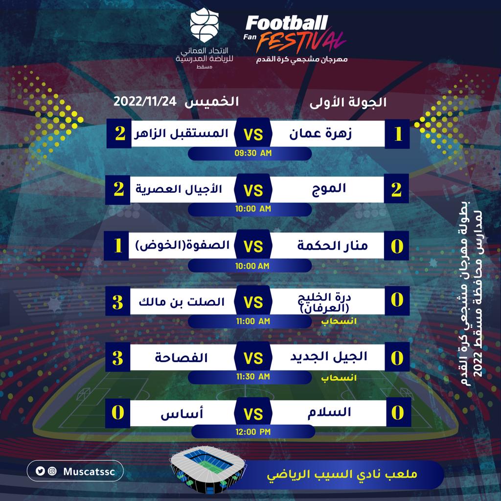 MuscatSSC's tweet photo. نتائج منافسات بطولة مهرجان مشجعي كرة القدم لمدارس محافظة مسقط الحكومية والخاصة 24 نوفمبر 2022م.
@OmanSSA
@mct_edu
#فعاليات_تعليميه_مسقط https://t.co/k5CCNGngUA