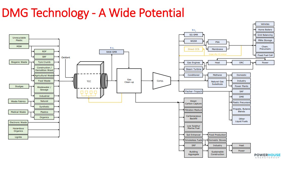 #PHE #HUI #DMG - So what is the potential?  Well......