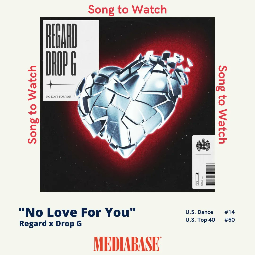 MediabaseCharts's tweet photo. The Mediabase Song to Watch of the Week is "No Love For You" by @DardanRegard x @DjDropG. The song is currently rising on the Mediabase U.S. Dance and U.S. Top 40 Charts.
#mediabase #songtowatch #radioairplay https://t.co/qfstIMnzgj