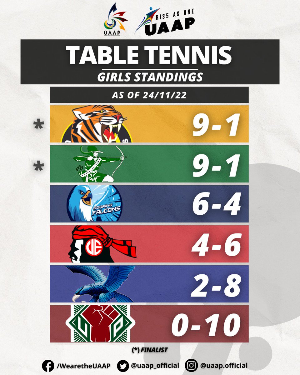The UAAP on Twitter "At the end of stage 2 of Table Tennis