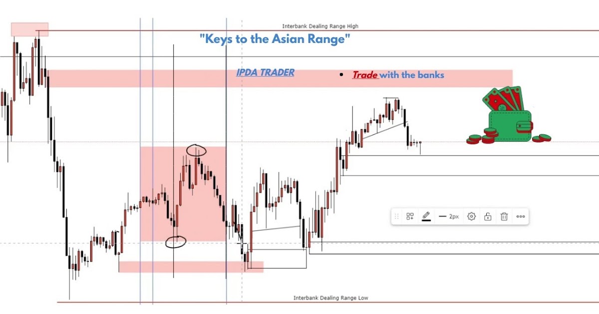 SharesandShares's tweet photo. IPDA trader course download - IPDA trader free course download https://t.co/uwdSaQuRpG https://t.co/NwImxNHhA6