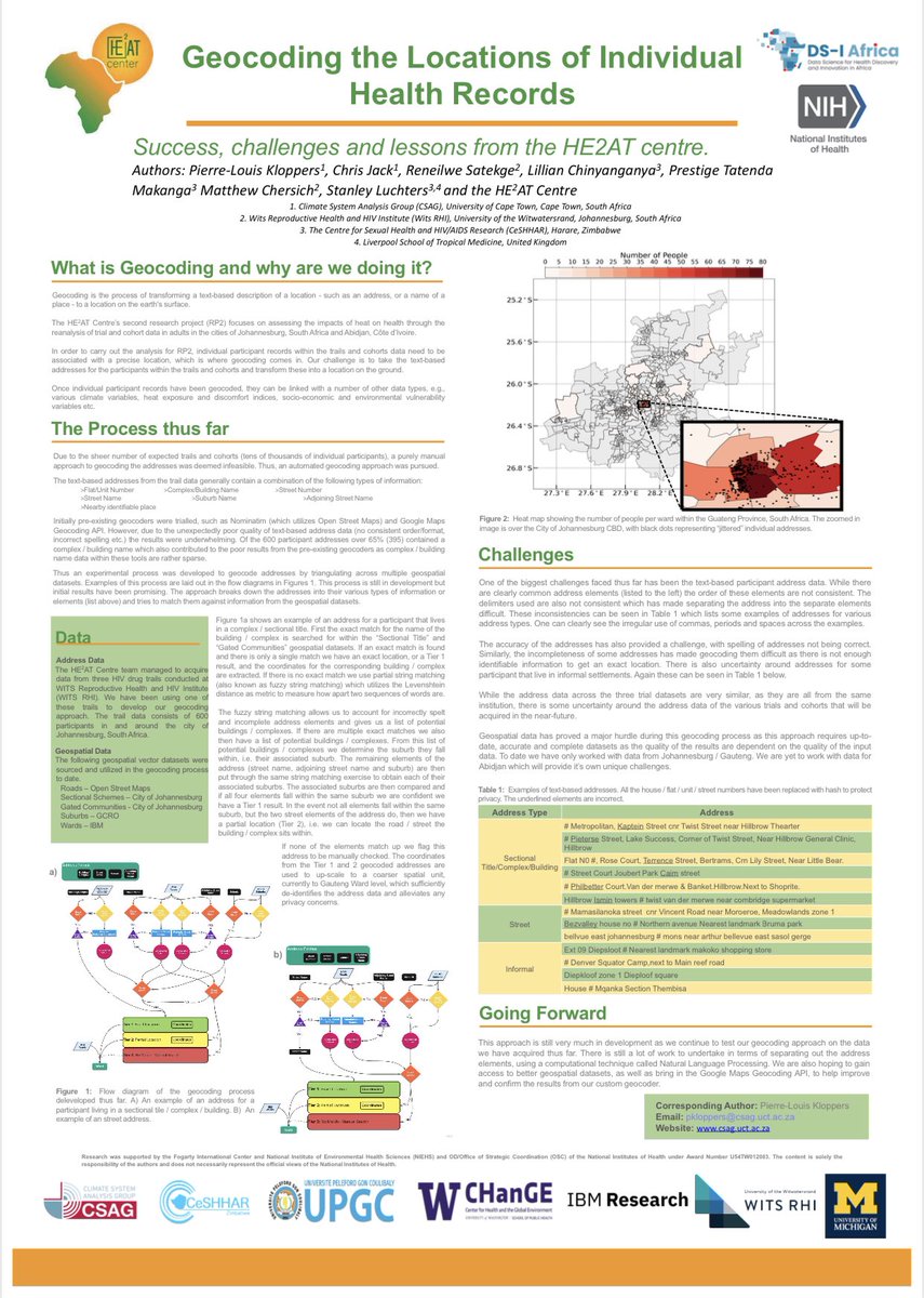 CeSHHAR Zimbabwe (@ceshhar) on Twitter photo Winner: Best Poster Presentation - Prestige Tatenda Makanga <a href="/ptmakanga/">Tatenda Makanga</a> #CeSHHAR
#AnnualResearchDay #FrancesCowanAward Winner: Best Poster Presentation - Prestige Tatenda Makanga <a href="/ptmakanga/">Tatenda Makanga</a> #CeSHHAR
#AnnualResearchDay #FrancesCowanAward