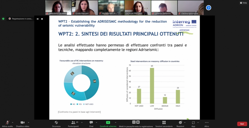 adriseismic's tweet photo. Our project partners #Unibo and #Iiple held the fourth local online workshop, discussing the Italian roadmap built on the basis of the replicability and scalability potential of good practices.
@INTERREGTweets #Adriseismic #Bologna @INTERREGADRION #antiseismic #seismic #Adrion https://t.co/bsn9alqFEX