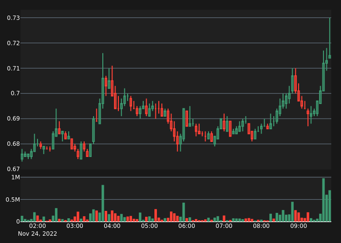 Crypto Volume tweet media