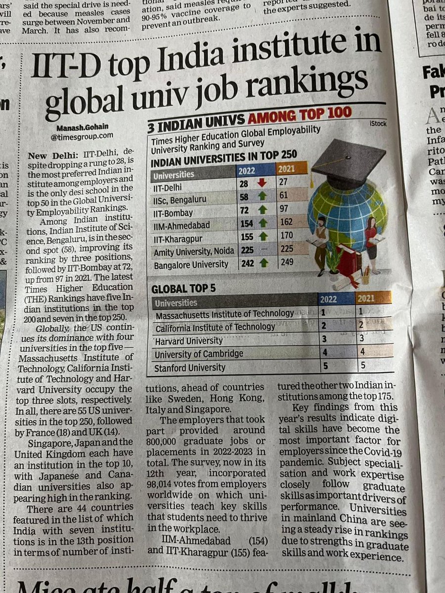 janjuamehak's tweet photo. Amity University ranked among the top Universities. Proud to be a part of this great institution.
#amityuniv https://t.co/Q0m1wxcJ2t