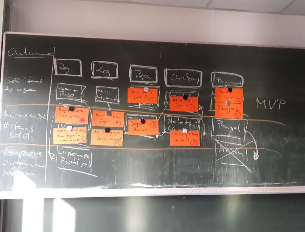 Outcome driven user story mapping in today's class of software engineering.

#digitalbusiness #Wirtschaftsinformatik
@inf.reutlingen <a href="/hochschule/">hochschule</a>.reutlingen instagr.am/p/ClWLv37DPiK/