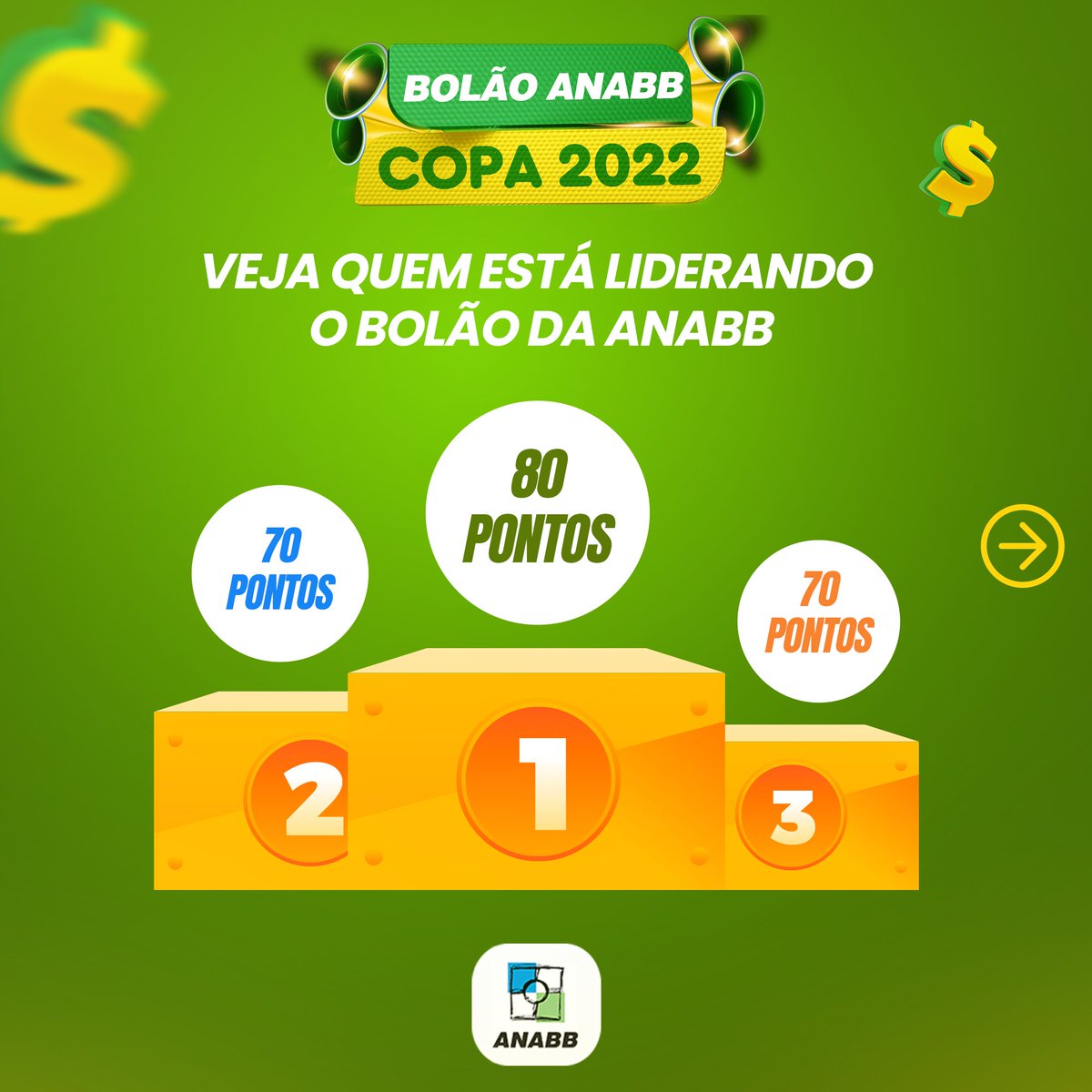 anabbevoce's tweet photo. Ainda não apostou no Bolão ANABB? A Copa está apenas começando!

O colega que encerrou a quarta (23/11) na liderança está com 80 pontos. Parabéns a ele! Mas ainda tem muito jogo pela frente.

Somente na 1ª fase da Copa, há mais de 500 pontos em disputa nos próximos dias! https://t.co/Nn5cSvvUZc