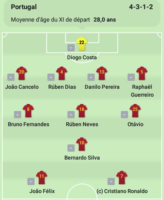 DuckuSport's tweet photo. PORTUGAL - GHANA

Le XI officiel des deux équipes !
#FIFAWorldCup https://t.co/UgenAfEvPu