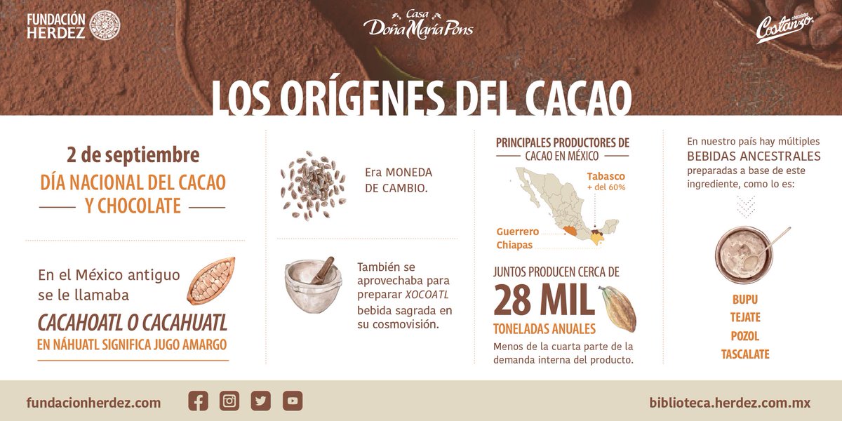 Conoce los origenes del cacao 
Compártenos datos del origen de este alimento divino

<a href="/HerdezFundacion/">Fundación HERDEZ A.C</a> 

#CasaDonaMariaPons #Chocolate #ChocolatesCostanzo