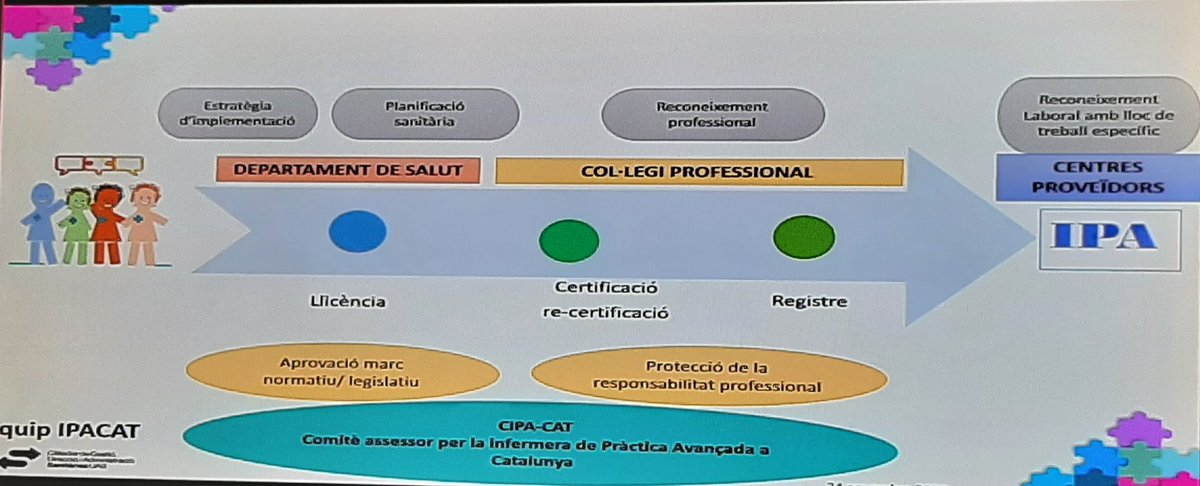 AdelaidaZabale1's tweet photo. Model regulatorio de #Enfermera de #Practica #Avanzada #IPACAT https://t.co/YZK4snlS0b