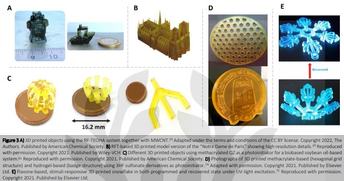 Cluster3DMM2O's tweet photo. Check out this interesting and well written short review by Cluster Young Scientist @claravamar_, Philipp Mainik and PI @EvaBlascoPo about natural and naturally derived Photoinitiating Systems for light-based 3D printing and their future perspectives! 
https://t.co/3OgWS6lqwS https://t.co/IN6acjfc4e