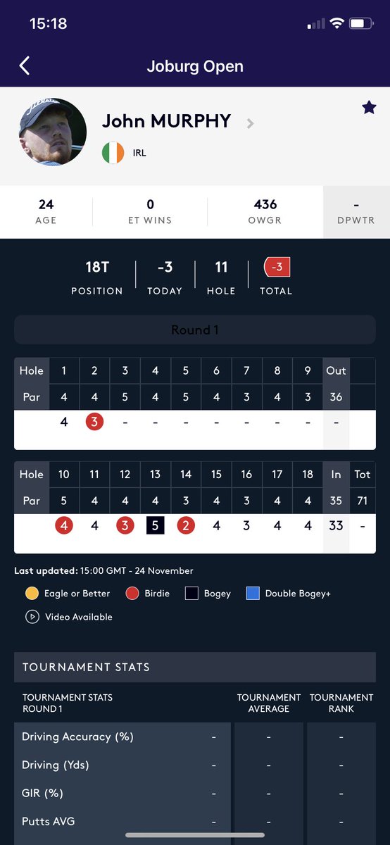 John Murphy Tracker tweet media