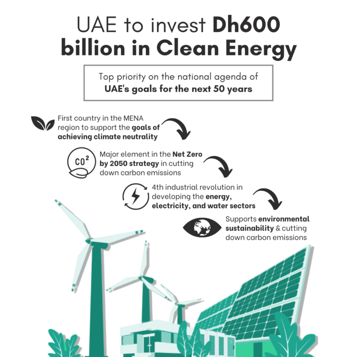 Salah16Layla's tweet photo. The United Arab Emirates has pledged to eliminate all greenhouse gas emissions by 2050. United Arab Emirates has made the first public commitment of any Mena region government to becoming carbon neutral.  #Environment  #EnvironmentActivists #COP27 https://t.co/syHoArPhlZ