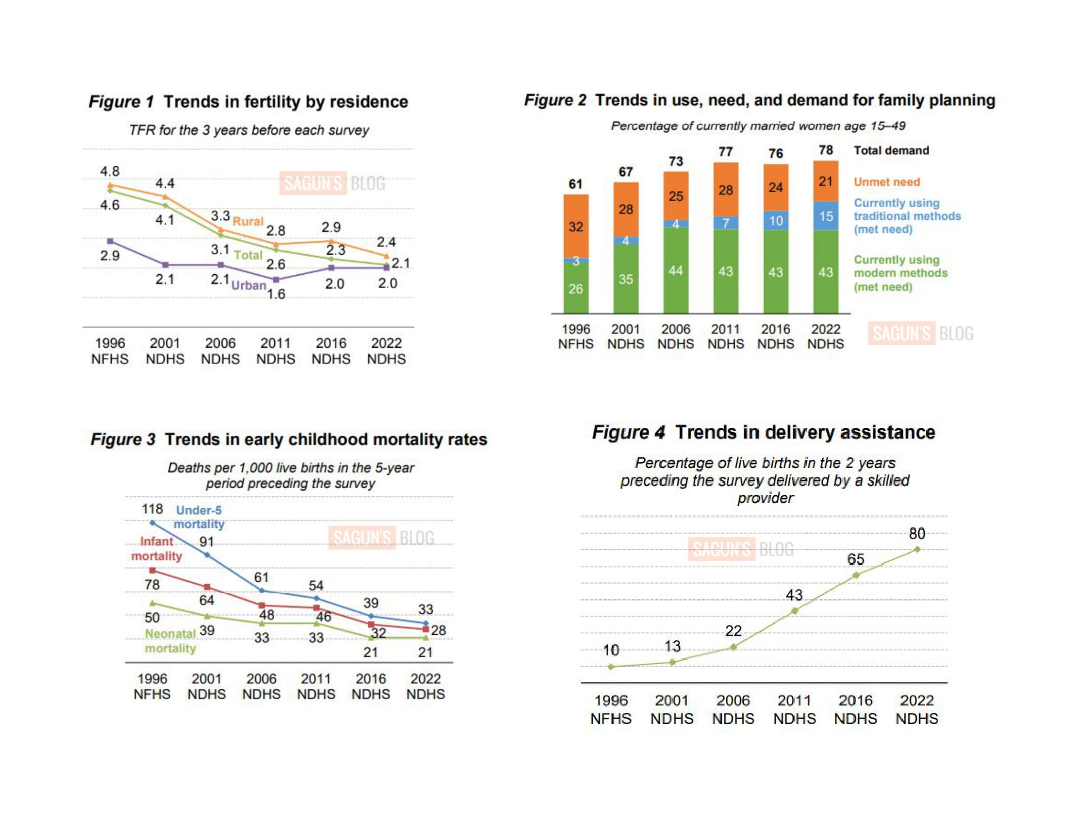 sagun-paudel-on-twitter-nepal-demographic-and-health-survey-2022