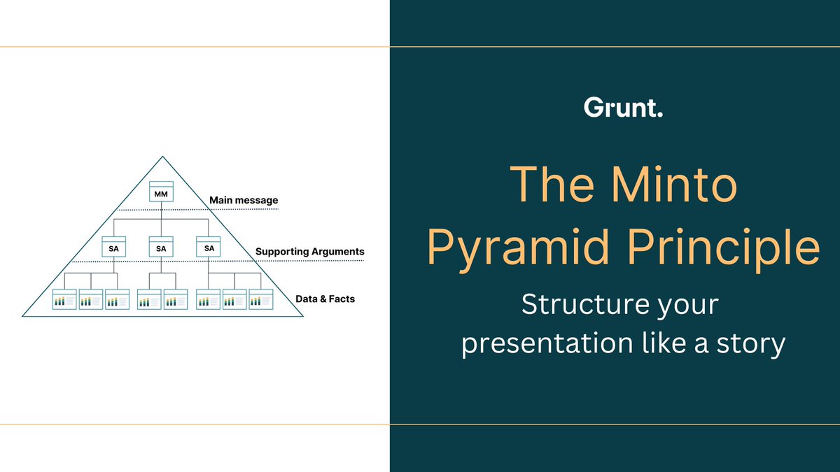 gruntpro's tweet photo. Have you tried The Minto Pyramid Principle to structure your presentations or any type of data that needs communicating? 

Read more 👉 https://t.co/Ri2H5efLnA

#PowerPoint #Communication https://t.co/tJuhXzvy6X