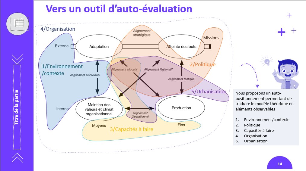 BertrandMocquet's tweet photo. Webinaire inter-associations @ADSI_FR @CSIESR @VpNum et @Amue_Com. Un travail commun et communautaire avec une vision holistique
- Environnement/contexte
- Politique
- Capacités à faire
- Organisation
- Urbanisation
#CommunNumerique https://t.co/tGCupHx4EI https://t.co/jCTATCL3Dy