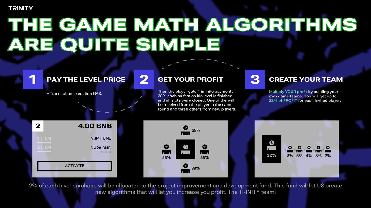 TRINITY_FCG's tweet photo. THE GAME MATH ALGORITHMS ARE QUITE SIMPLE
#TRINITYGAME #FAIRCRYPTOGAME #TRINITYBNB https://t.co/vBtRMoUtik