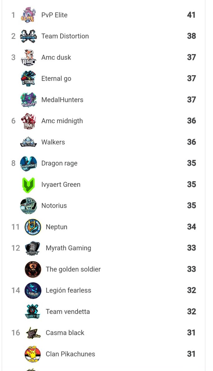 PvP Elite tweet media