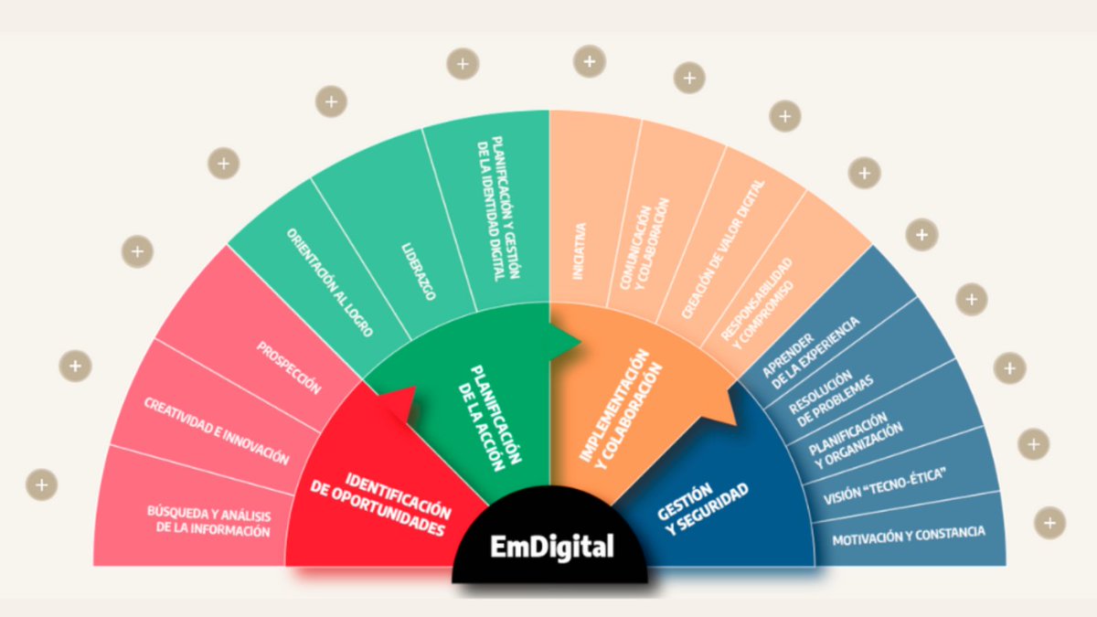 Universidad Murcia tweet media