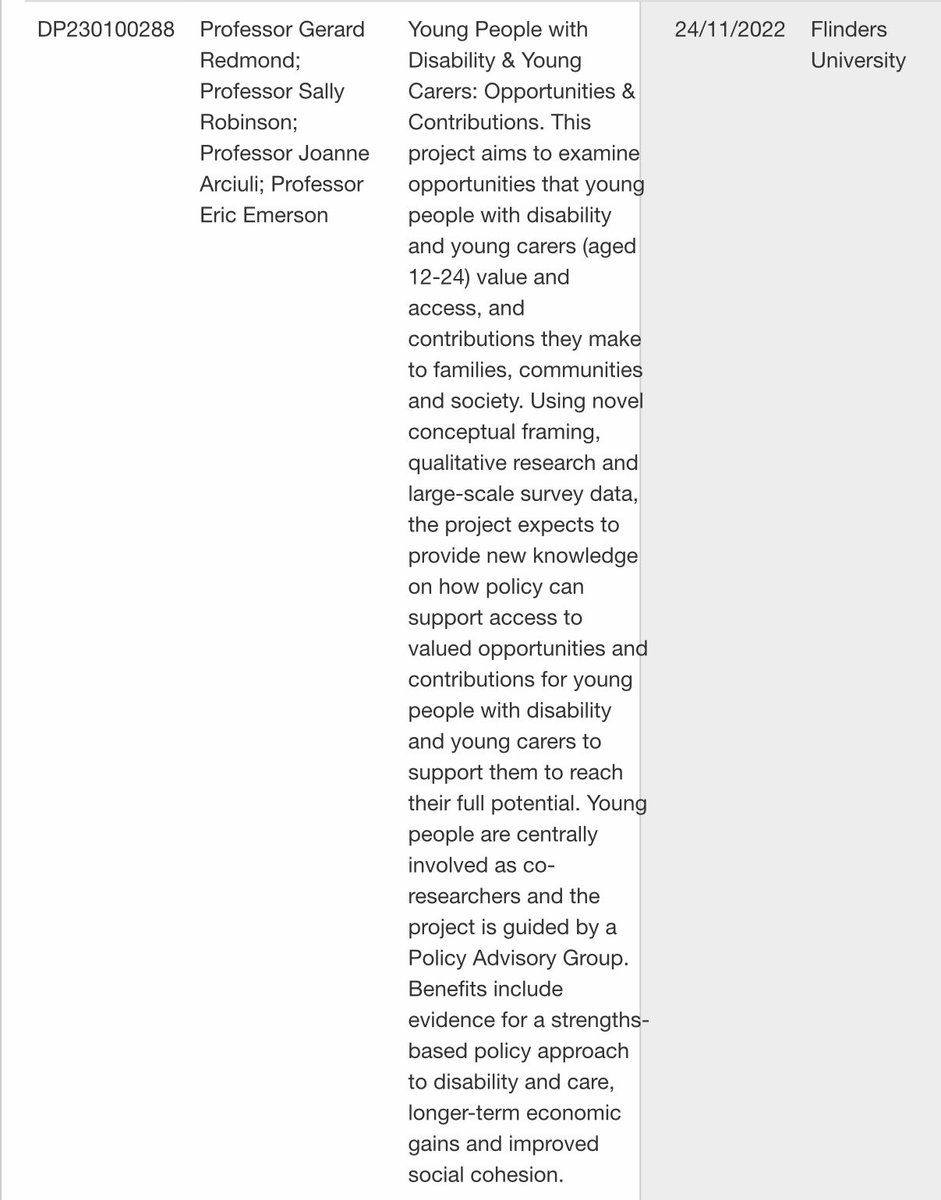 Great news! The Australian Research Council has funded a project that will see us working with young people with disabilities and young carers. Led by the wonderful <a href="/gerry_redmond/">Gerry Redmond</a> and in collaboration with <a href="/SalRob310/">Sally Robinson</a> and Eric Emerson. Flinders led #disability research 🎉@flinders