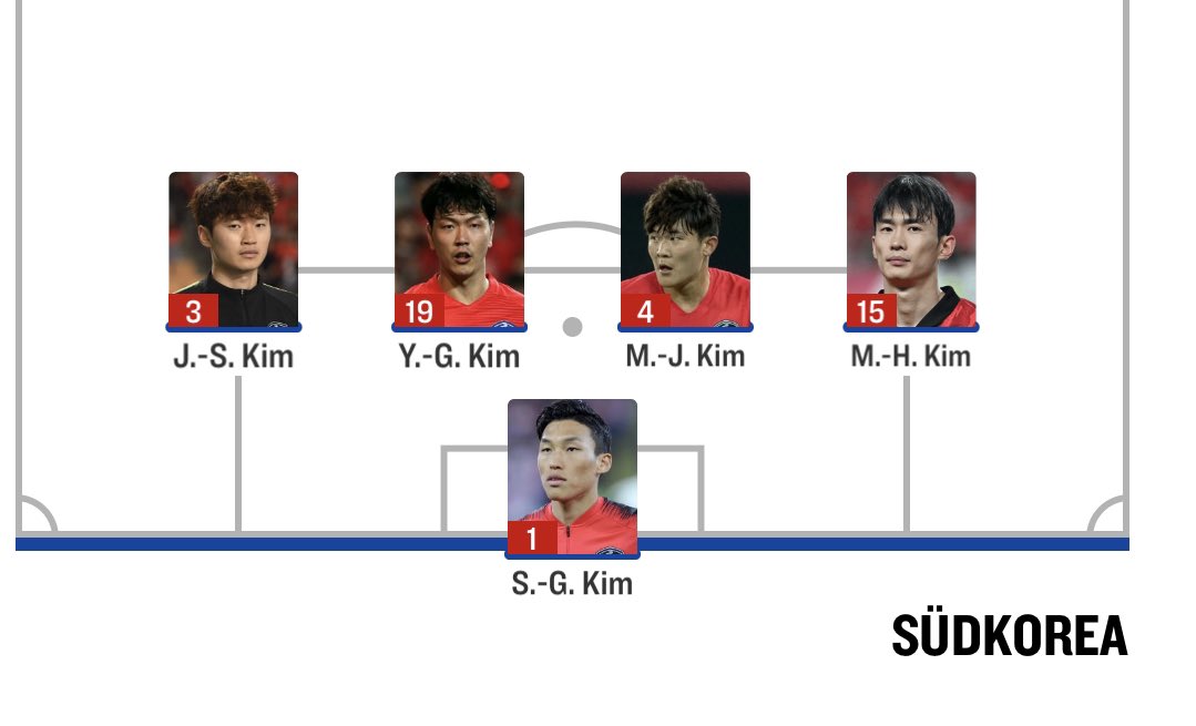 „Wer spielt in der Verteidigung?“ - Trainer Südkorea: „Kim.“