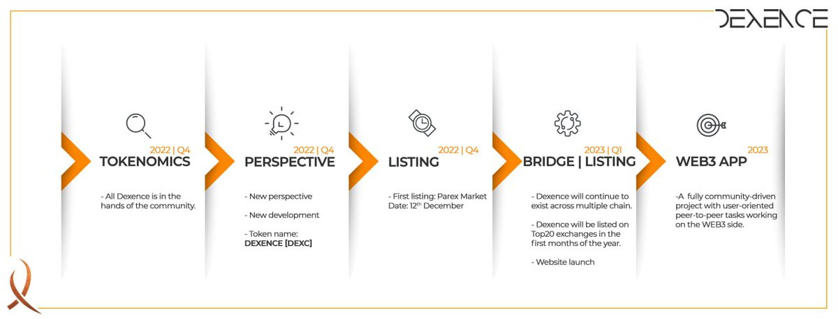 Let's start with a quick roadmap.

We will witness the best times of the ecosystem for 2023.

Let's support each other.