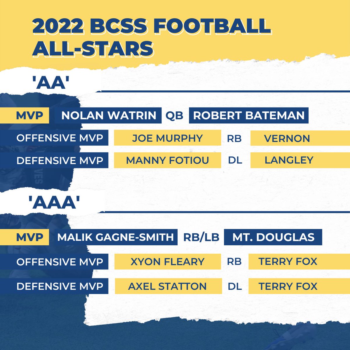 Congratulations to the 2022 BCSS Football MVPs for an amazing achievement this season! <a href="/bchsfb/">BC HS Football</a> #highschoolfootball