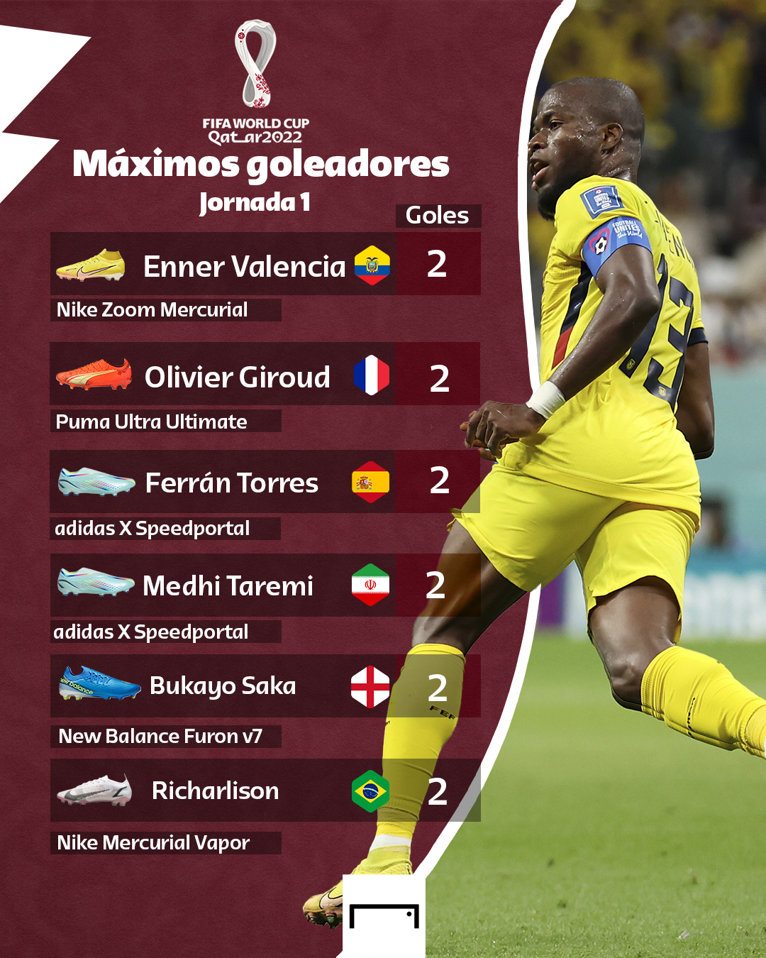 GOAL en español on Twitter "Los máximos goleadores de la jornada 1 en