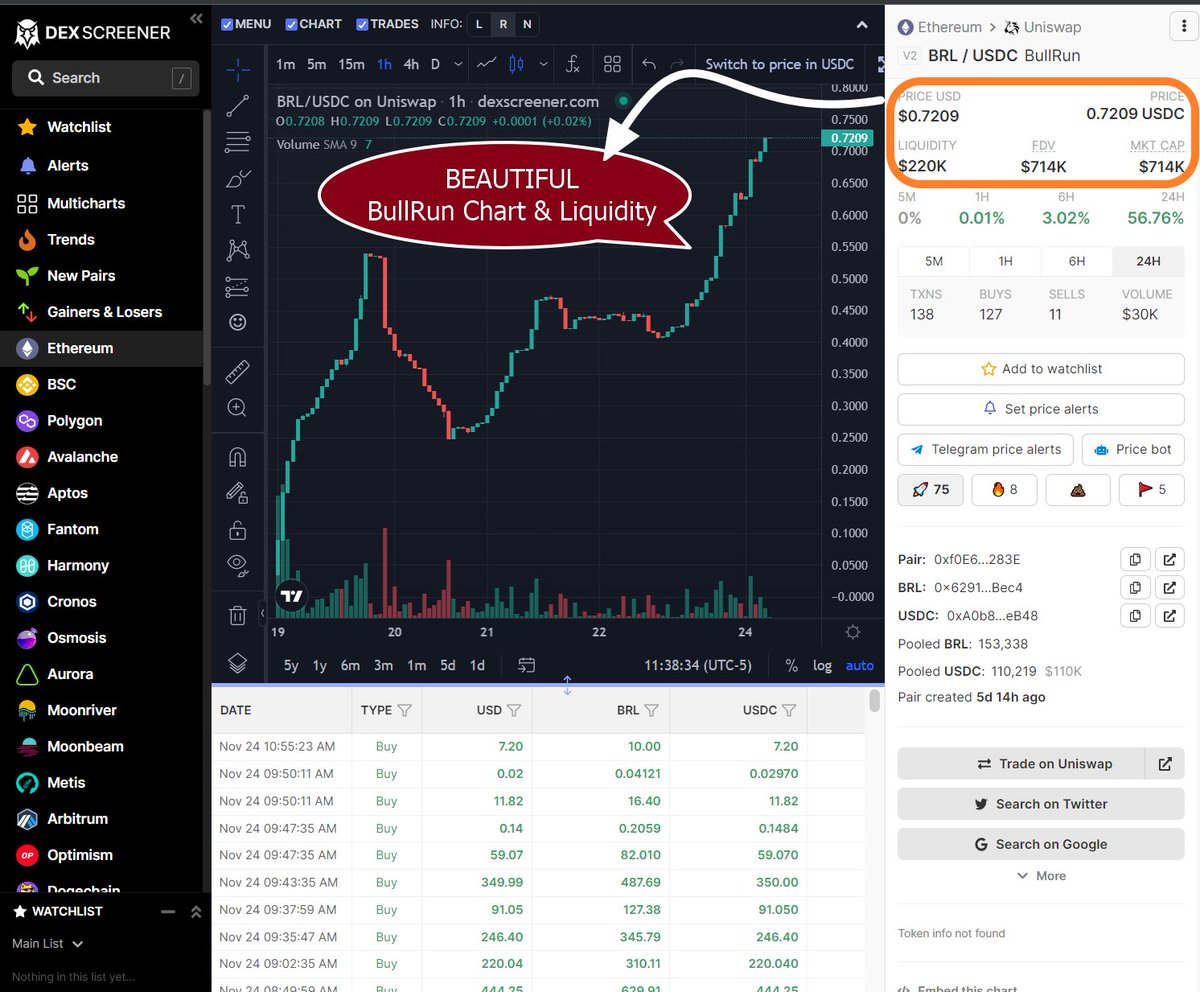 zamundacrypto's tweet photo. @AdamEShelton Happy ThanksGiving !
Best wishes from the @BullRunLife Fam Adam
After you enjoy that turkey then check us out 😀
All links: https://t.co/ZaRCAENBI1
#Billrun #BullRunner $BRL https://t.co/DR3wKKISgX