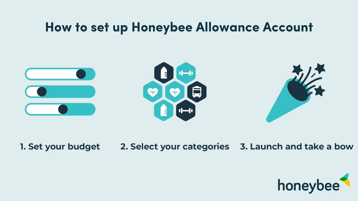 Providing flexible benefits such as Honeybee Allowance Account is as easy as 1-2-3. 
1. Set your monthly budget.
2. Select from categories such as Fitness, Transportation, Pets, Education, and more.
3. Launch and take a bow.
Learn more: eu1.hubs.ly/H0293W_0