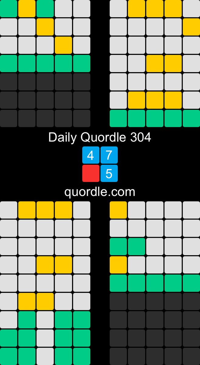 sianstreips's tweet photo. @richardosman Daily Quordle 304
4️⃣7️⃣
🟥5️⃣
https://t.co/YFUUHTV7wO

Gutted!! https://t.co/lTL75LP60c