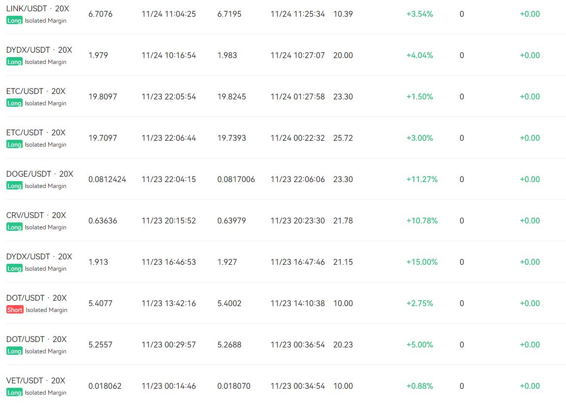BingxTrader's tweet photo. 💖💖💖30 Profit 0 Loss in the Last 30 Trades💖💖💖
#BingX  #trade #trader #futurestrading https://t.co/ALWBvHWvPs