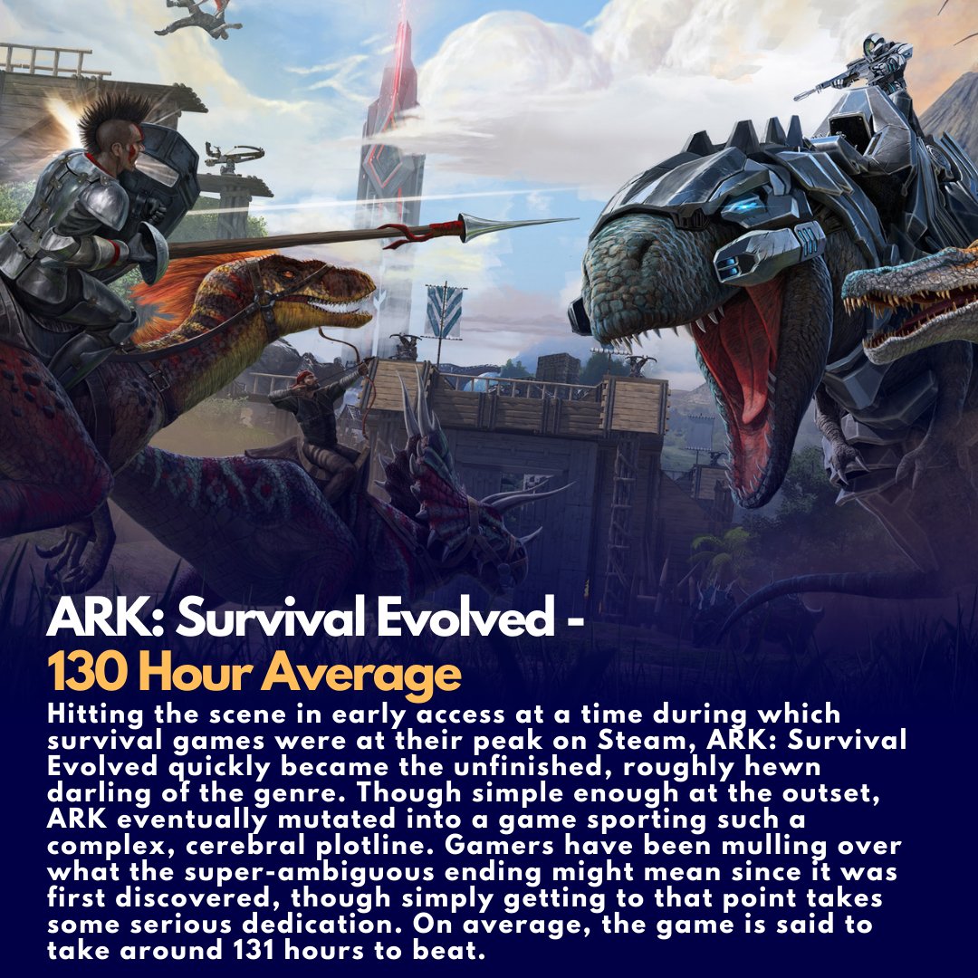 twoghub's tweet photo. Was there ever a game so good that you wished it never ended?! 👾

If that's the case, then you should try out some of our pics from this list! Enjoy! 🔥🎮

#gaming #longest #persona5 #p5 #ark 
#acnh #animalcrossing #ffxii #finalfantasy #ff #ffxiv #twoghub https://t.co/FAehTWm43a