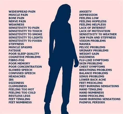 Fibro Bloggers tweet media