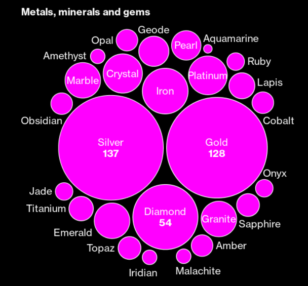 justinaknope's tweet photo. Lol so Bloomberg did a word cloud for hedge fund names 

Someone start a Black Stone Creek Silver Star Oak Fund https://t.co/k1Wtyg0wsO