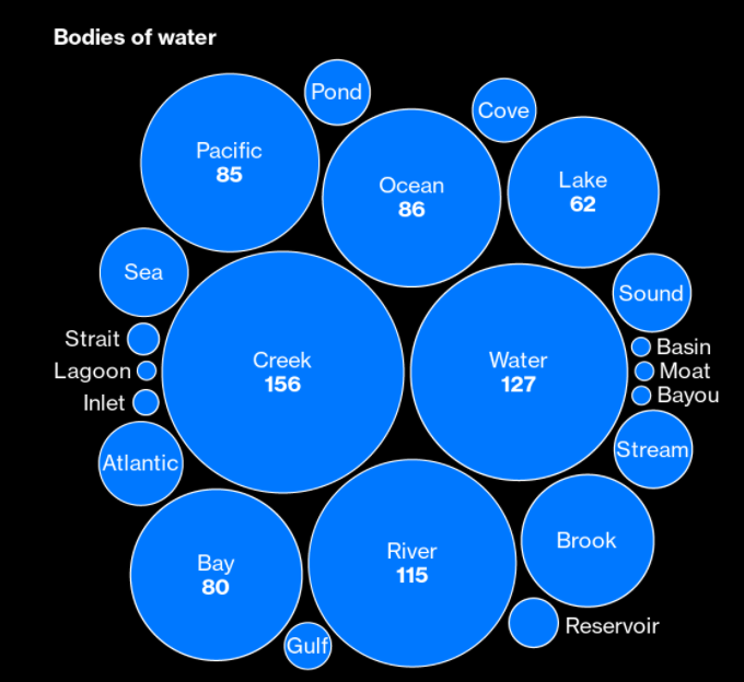 justinaknope's tweet photo. Lol so Bloomberg did a word cloud for hedge fund names 

Someone start a Black Stone Creek Silver Star Oak Fund https://t.co/k1Wtyg0wsO