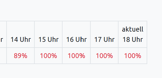 LCHartmann's tweet photo. Seit Stunden down, so richtig down #beA #BRAK https://t.co/bRYMESLrBv