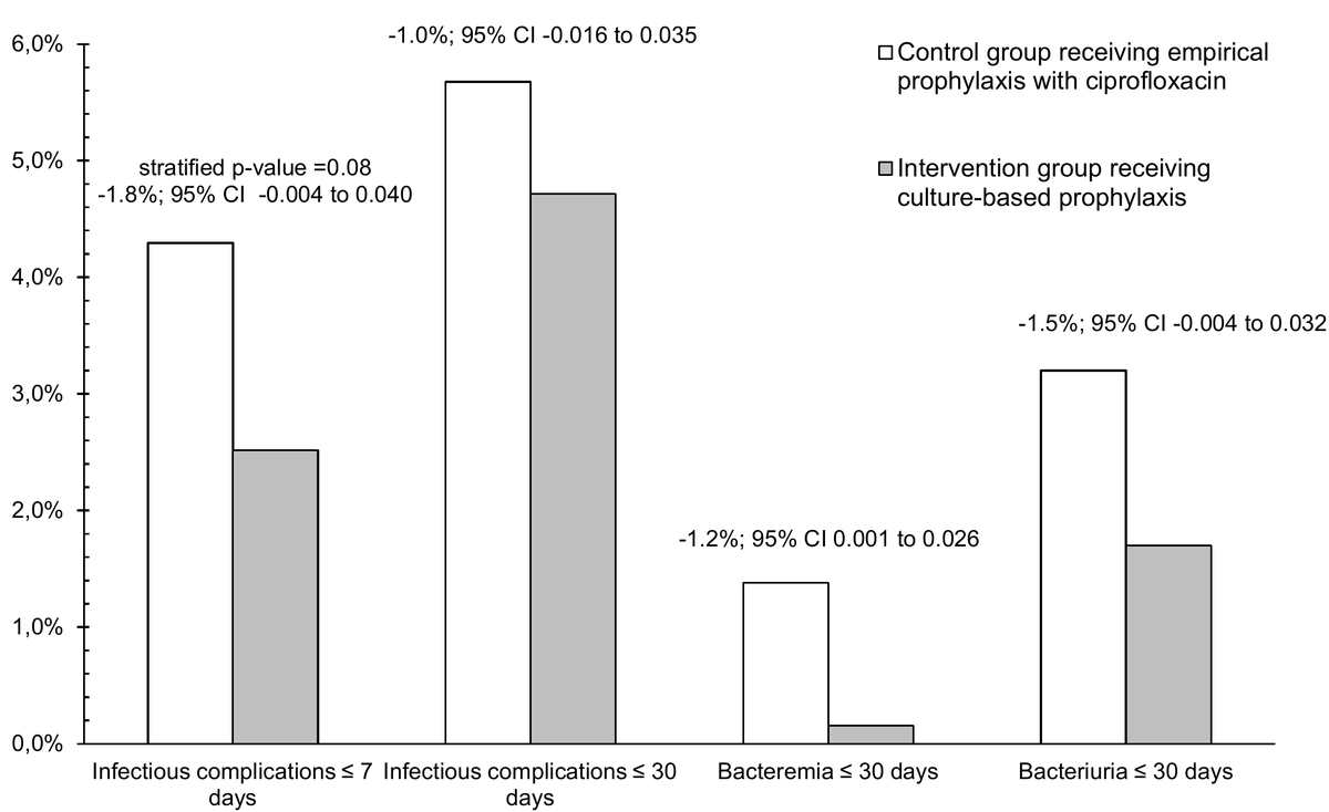 Paul Sax tweet media