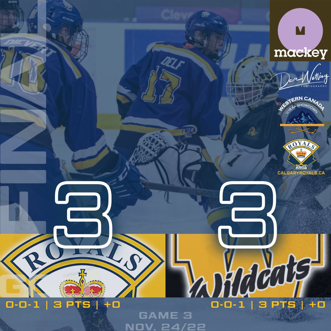 A game so good they couldn't crown a winner! The <a href="/CalgaryRoyals/">Calgary Royals</a> <a href="/U18Gold/">Calgary Royals U18 AA Gold</a> and <a href="/warman_aa/">Warman Wildcats U-18 AA</a> Wildcats battle to a draw here on the morning of Day 2 at the #WCShowdown!

Your Mackey Design Group Players of the Game are Karson Bradford for the Gold &amp; Lukas Viden for the 'Cats!