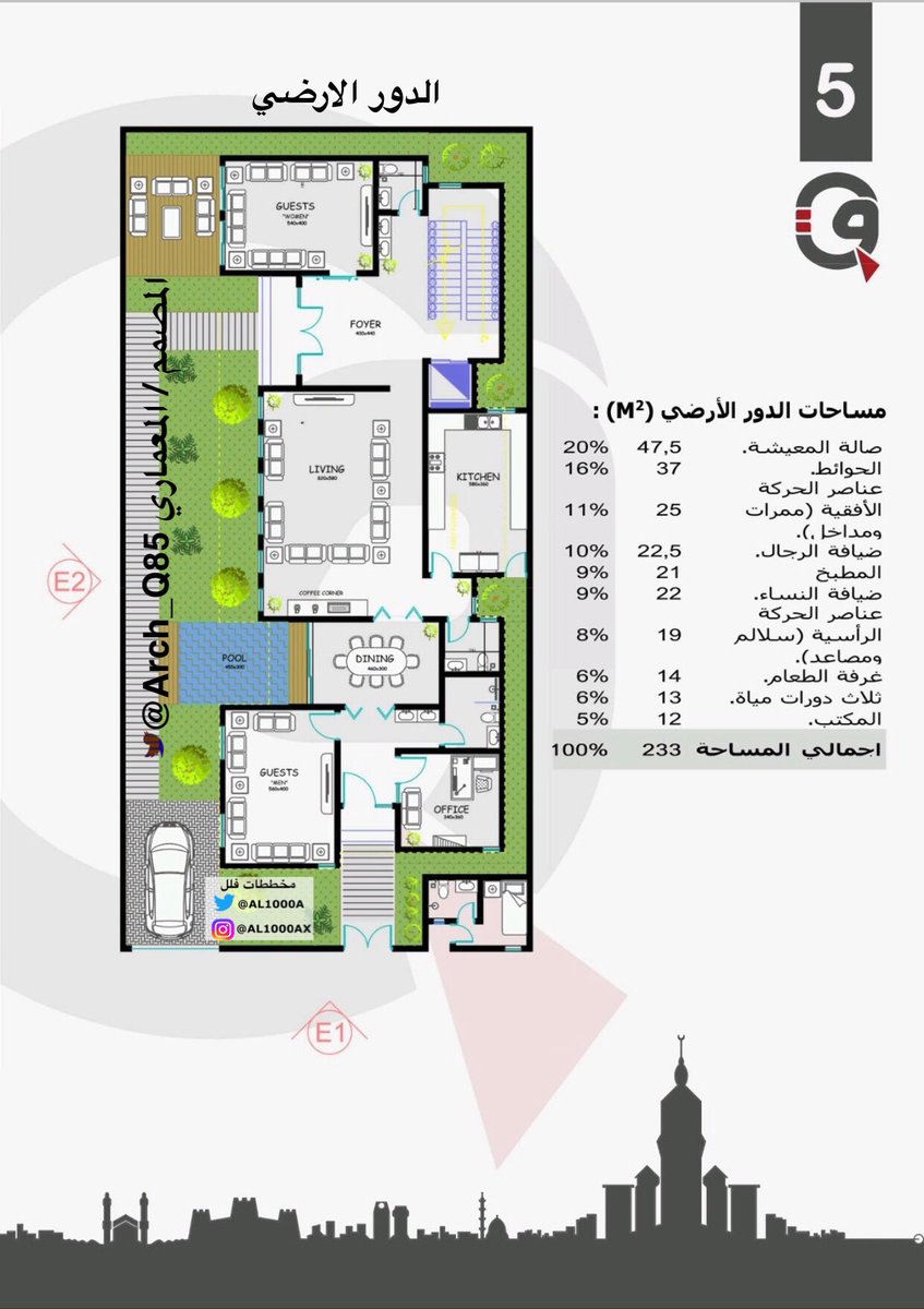 AL1000A's tweet photo. #مخططات_فلل 

مخطط فيلا دورين وملحق علوي 
اطوال الارض 15x30
مسطحات البناء 
الدور الارضي 241 م٢ 
الدور الاول 255 م٢
الملحق العلوي 104 م٢
المصمم/ المعماري 
@Arch_Q85 https://t.co/KRQyzO31bB