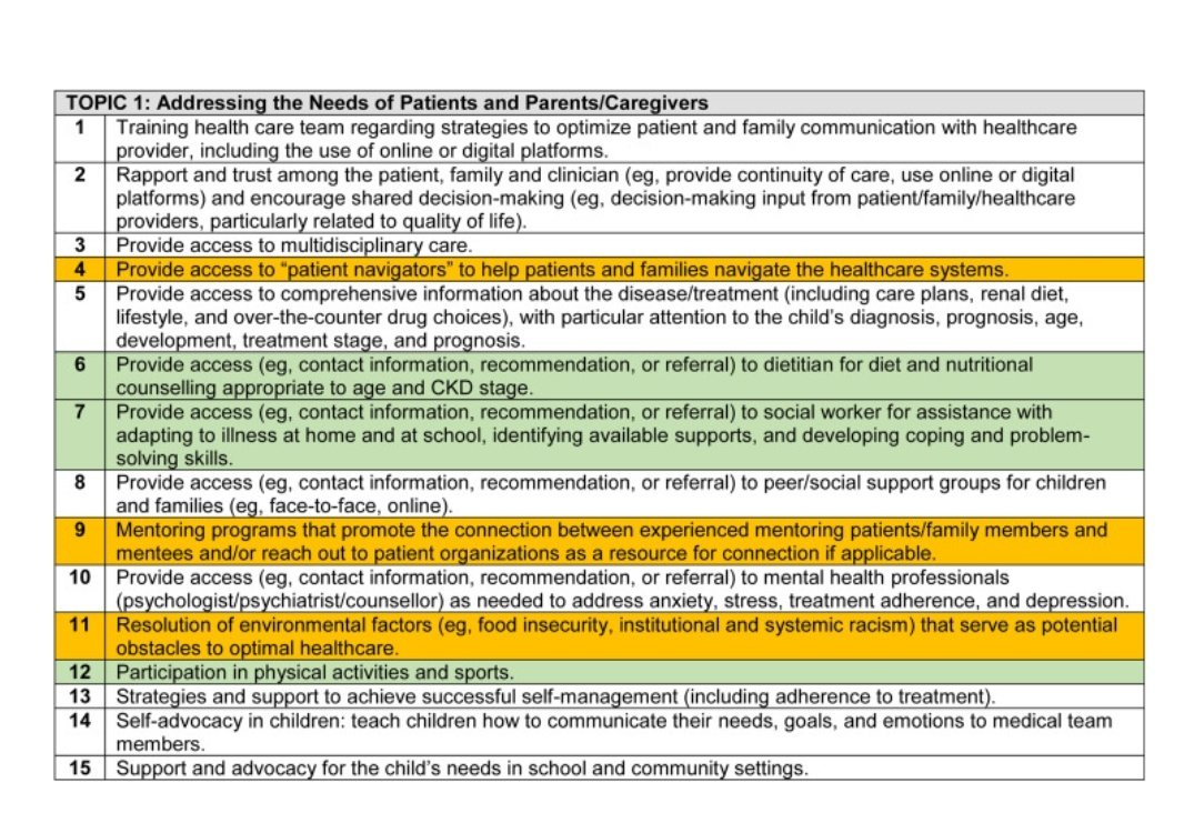 𝐉𝐨𝐬𝐞𝐩𝐡 𝐅𝐥𝐲𝐧𝐧, 𝐌𝐃 (@drjosflynn) on Twitter photo Great to finally see this in print!
Improving Clinical Care for Children With CKD: A Report From a <a href="/nkf/">National Kidney Foundation</a> Scientific Workshop ajkd.org/article/S0272-… Great to finally see this in print!
Improving Clinical Care for Children With CKD: A Report From a <a href="/nkf/">National Kidney Foundation</a> Scientific Workshop ajkd.org/article/S0272-…