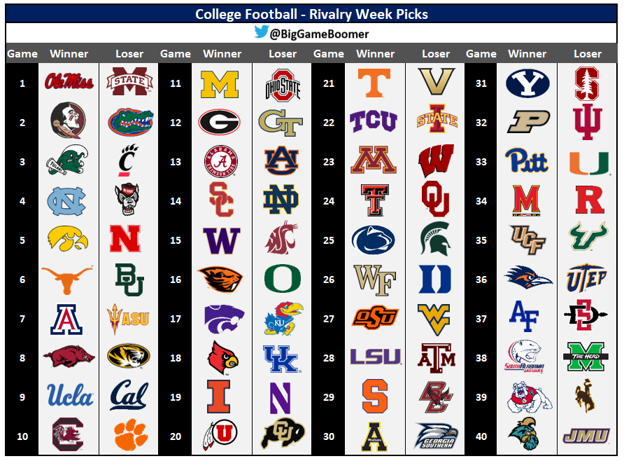 College Football - Rivalry Week Picks