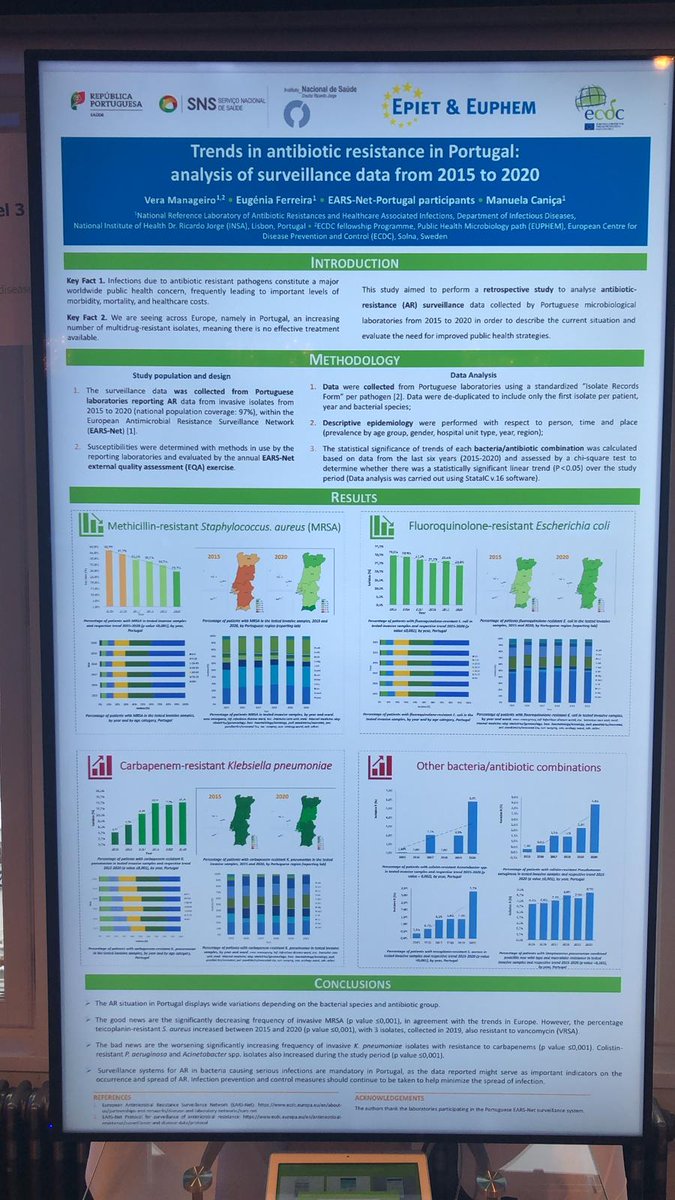 tephinet's tweet photo. A timely poster from #EUPHEM fellow Vera Manageiro during #WorldAntimicrobialAwarenessWeek on the current landscape of #AMR infections in Portugal &amp; the need for #publichealth strategies to address antibiotic resistance.
#ESCAIDE2022 https://t.co/IoCTXyae7x