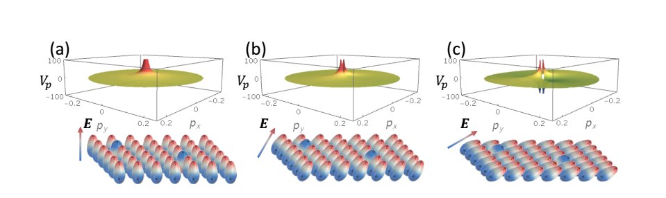 SciPost Physics @physics@scipost.social (@scipost_physics) on Twitter photo New #openaccess #SciPost #Physics publication
Anisotropy-mediated reentrant localization
X. Deng, A. L. Burin, I. M. Khaymovich
SciPost Phys. 13, 116 (2022)
scipost.org/SciPostPhys.13…
<a href="/UniHannover/">Leibniz Uni Hannover</a> <a href="/LRZ_DE/">LRZ</a>
<a href="/Tulane/">Tulane University</a> #MPIPKS <a href="/NorditaSweden/">Nordita</a> <a href="/dfg_public/">DFG public | @dfg_public@wisskomm.social</a> <a href="/NSF/">U.S. National Science Foundation</a> <a href="/FP7_Projects/">FP7</a> @BMBF_Bund New #openaccess #SciPost #Physics publication
Anisotropy-mediated reentrant localization
X. Deng, A. L. Burin, I. M. Khaymovich
SciPost Phys. 13, 116 (2022)
scipost.org/SciPostPhys.13…
<a href="/UniHannover/">Leibniz Uni Hannover</a> <a href="/LRZ_DE/">LRZ</a>
<a href="/Tulane/">Tulane University</a> #MPIPKS <a href="/NorditaSweden/">Nordita</a> <a href="/dfg_public/">DFG public | @dfg_public@wisskomm.social</a> <a href="/NSF/">U.S. National Science Foundation</a> <a href="/FP7_Projects/">FP7</a> @BMBF_Bund