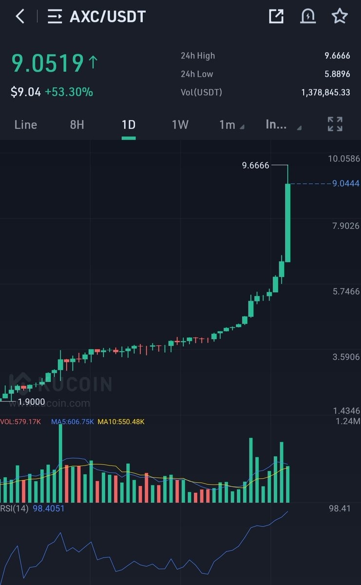 Crypto tweet media