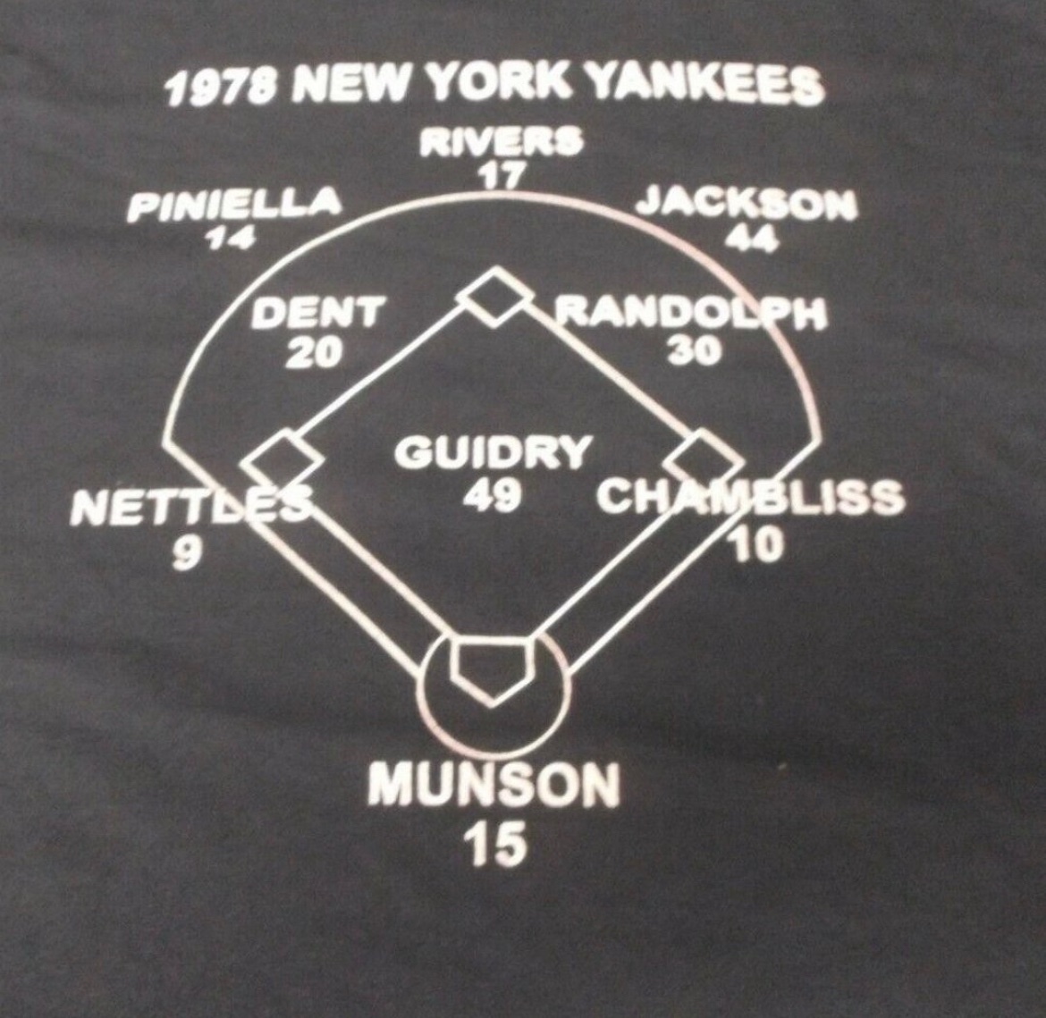 vincentjbove's tweet photo. @Jamesyankee The late 70s and early 80s #Yankees, great memories and privilege of knowing and interacting with them. #baseballbat #BaseBall #VJB https://t.co/R1tatEHYcZ