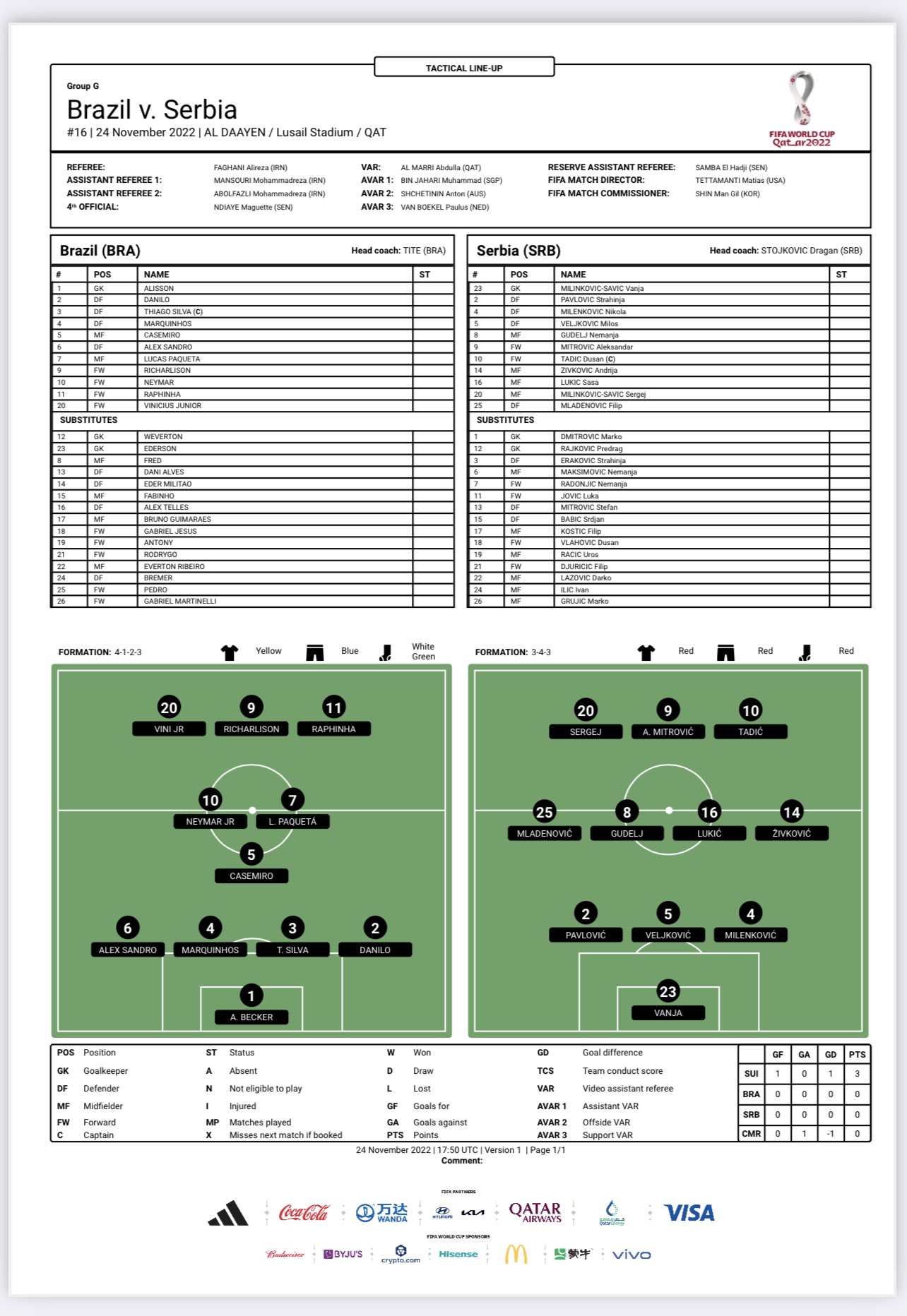 Uri Levy on Twitter "A World Cup does not start before Brazil is