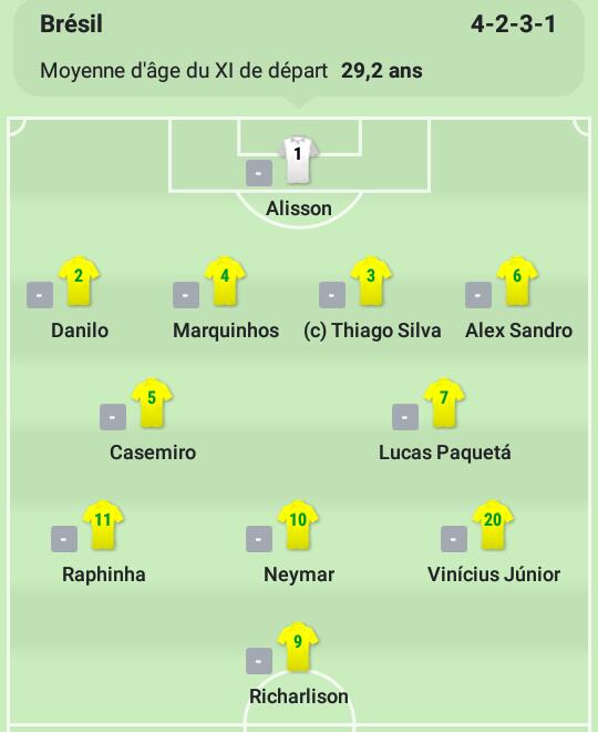 DuckuSport's tweet photo. BRESIL - SERBIE

Le XI officiel des deux équipes !
#FIFAWorldCup https://t.co/pOgSnDV8bY